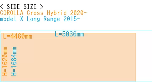 #COROLLA Cross Hybrid 2020- + model X Long Range 2015-